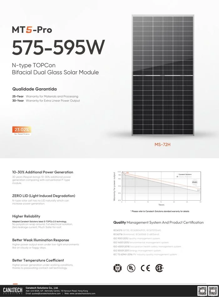 MT5-Pro MS575M-72H — Bifacial Dual Glass