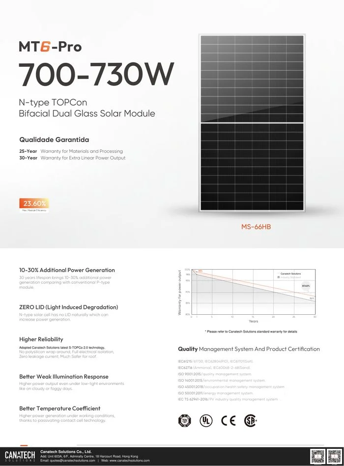 MT6-Pro MS700-730M-66HB — Bifacial Dual Glass