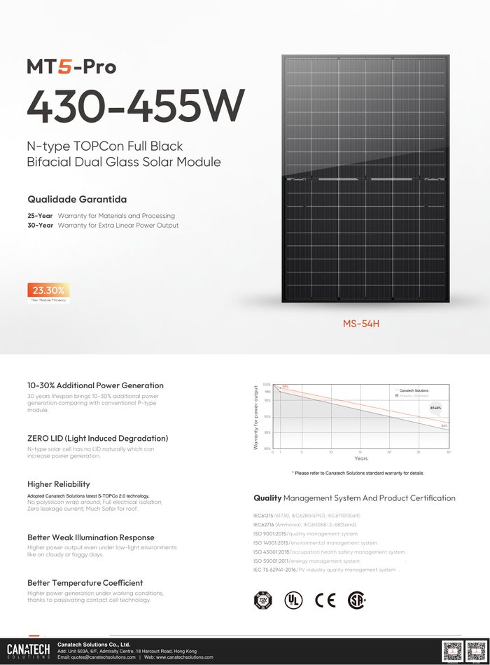 MT5-Pro 430M